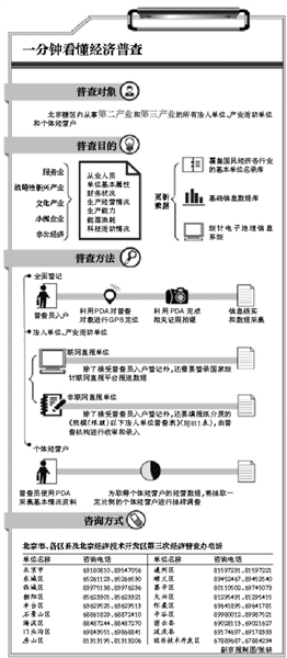 人口调查pda_调查问卷(3)