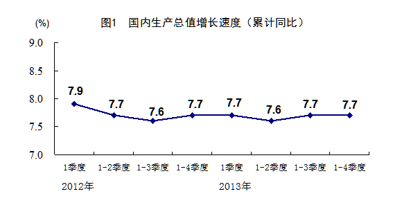 国内gdp增速(3)