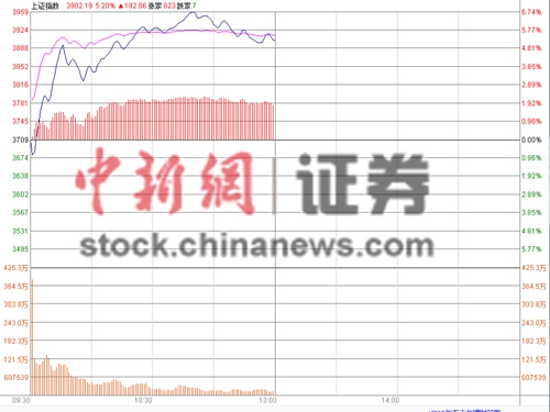 ָ5.16%ո3900г1100ͣ