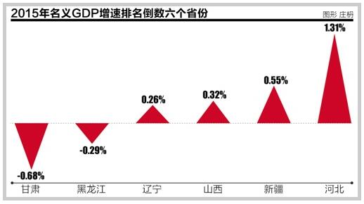 2015各省经济总量排名:四川崛起 东北三省整体
