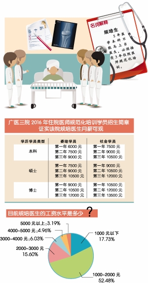 收入证明_广州护士收入(3)