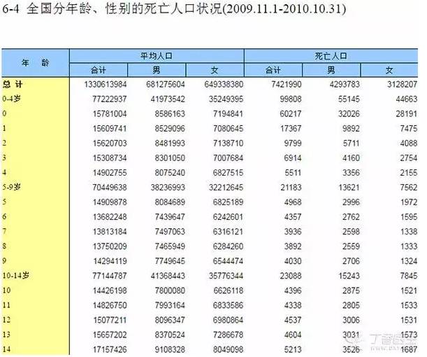 人口普查(2010)数据显示泉州市人口数量福建省