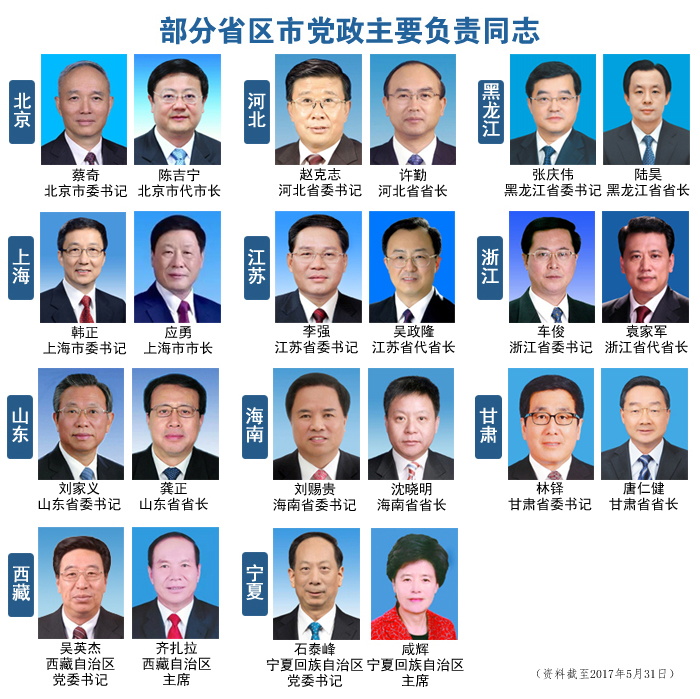 5月人事观察:十省市党委换届 20余人新晋党委