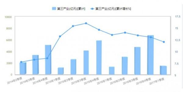 某企业基本生产车间_某企业近几年年收入(3)
