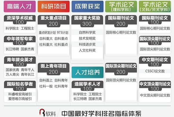 中国最好学科排名北京高校领跑 上海位于第二