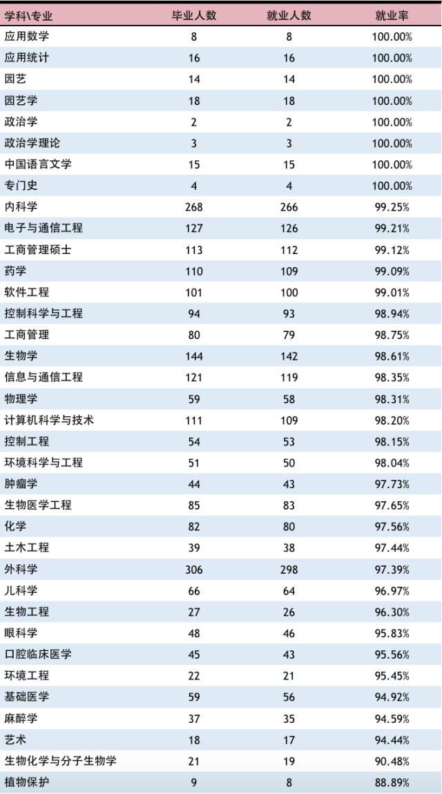 上海 硕士 人口_上海历史人口变化(3)