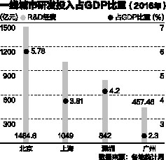 无锡长沙gdp对比10年_GDP破万亿城市 无锡 长沙首入驻,天津跌出前五(2)