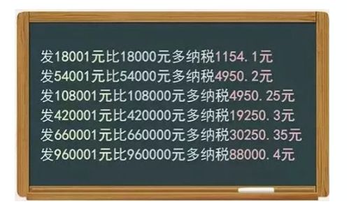 年终奖扣税和工资不同 小心多发1元多扣1000