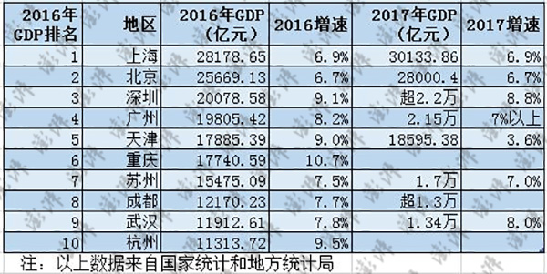 2018广西各市gdp排名_广西各市gdp排名|广西各市gdp排行榜2018(2)