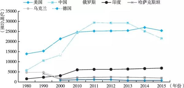 中国省份面积人口排名_中国各省市面积人口排序(3)