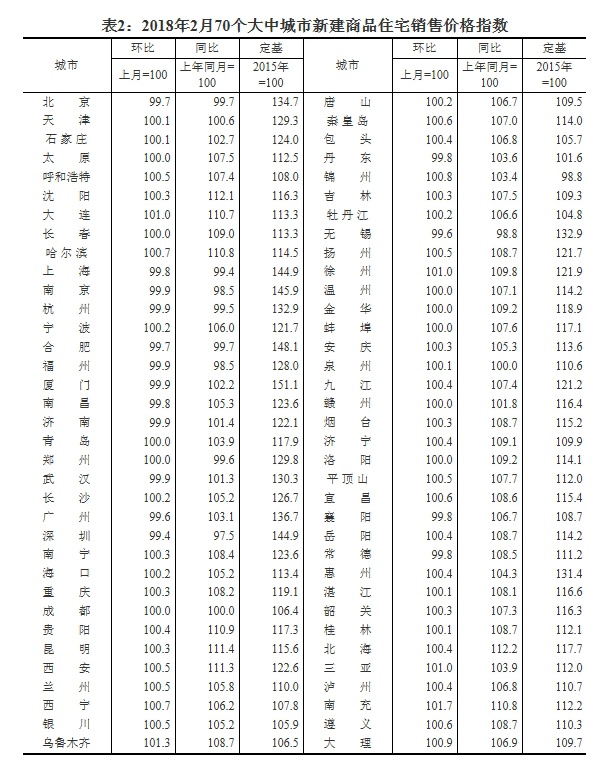 武漢2月入市樓盤較少房價微跌 剛需優(yōu)先選房全面鋪開(圖3)