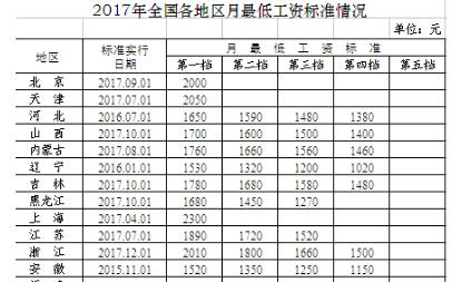 东莞各镇gdp2000排名_东莞各镇街15年GDP排行(3)