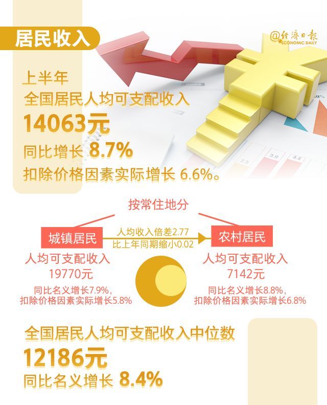 中国人均收入美元_中国人均月收入8千(2)