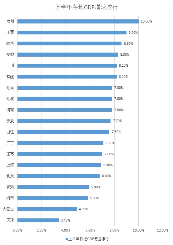 江苏gdp超越广东吗_人均GDP 地均GDP都高于广东的江苏,为何总量迟迟难以超越(2)