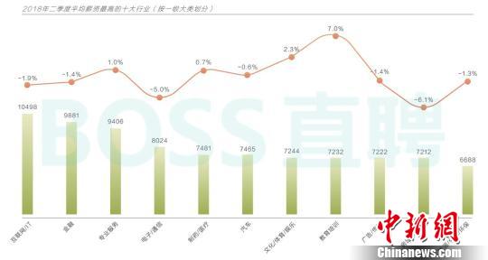 现在收入最高的行业_宁波秋季平均薪酬全国第六工资最高竟是这些行业