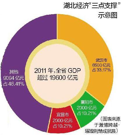 gdp密码_中国gdp增长图