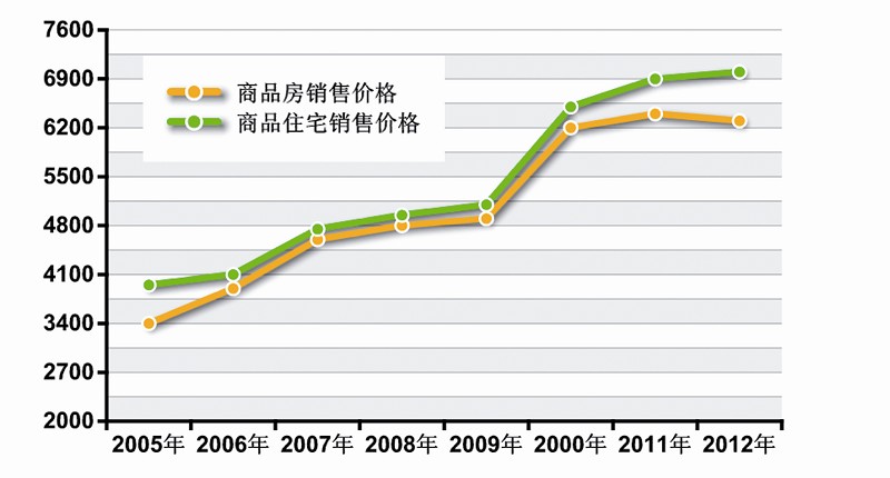 宁德gdp涨幅700倍_上海再次霸榜 你的行业工资涨幅跑赢GDP了吗