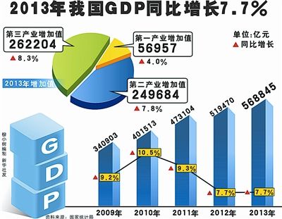 经济新闻 正所谓"纲举则目张,这些数字不仅反映出中国经济结构在不