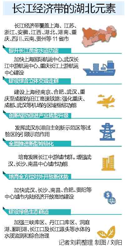 长江经济带正式上升为国家战略 武汉确立国家