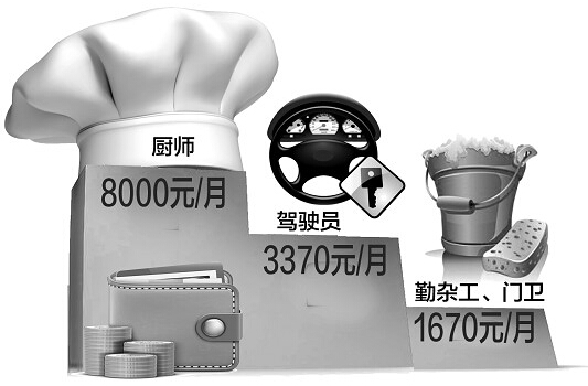 湖北发布百个工种工资指导价:武汉厨师最牛月