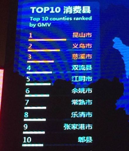 20193d 排行榜_2018年全球网速排名 新加坡第一 中国大陆排名第141