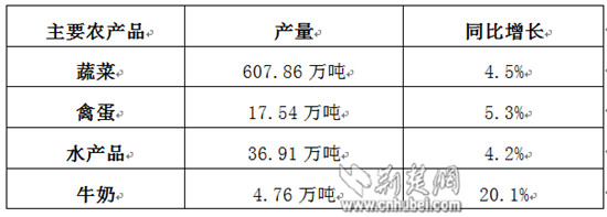 三季度武汉市居民人均可支配收入23992元 增