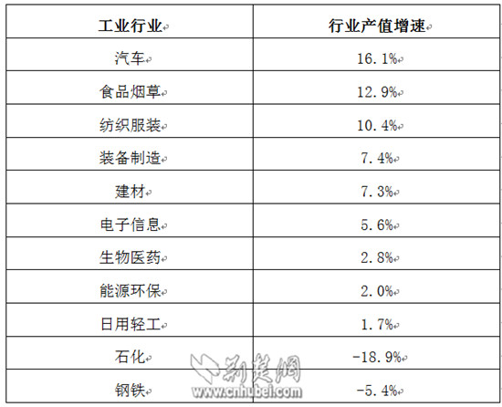 三季度武汉市居民人均可支配收入23992元 增