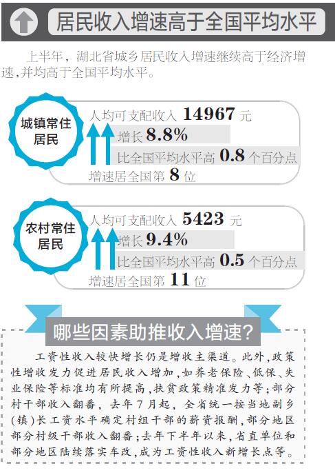 贫困生人均年收入_湖北省人均年收入(2)