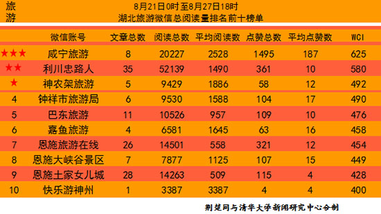 湖北旅行社排名_湖北旅行社前台照片