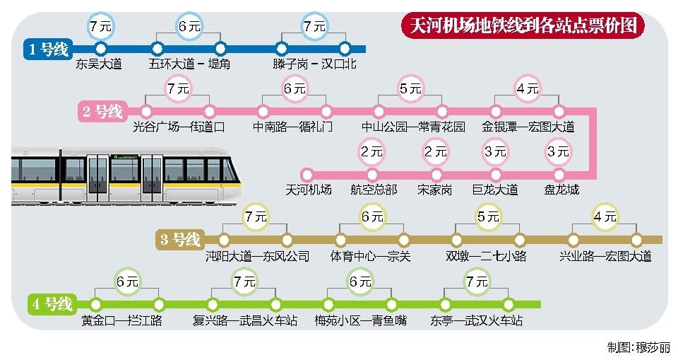 武汉地铁机场线票价出炉 7元钱可从光谷坐到机