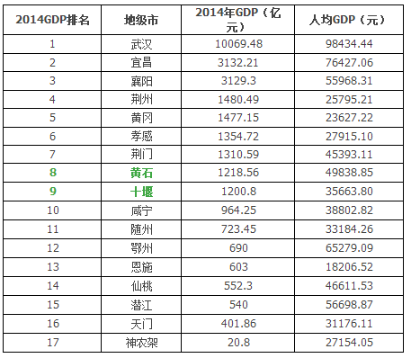 gdp组合排名_都说马刺队很强,但为何就是没能创造自己的王朝(2)