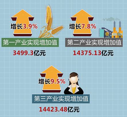 中国与世界gdp增速图_gdp跃升世界第1位(3)