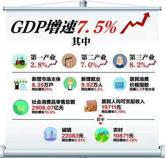 武汉市今年上半年gdp_31省份今年gdp目标(3)