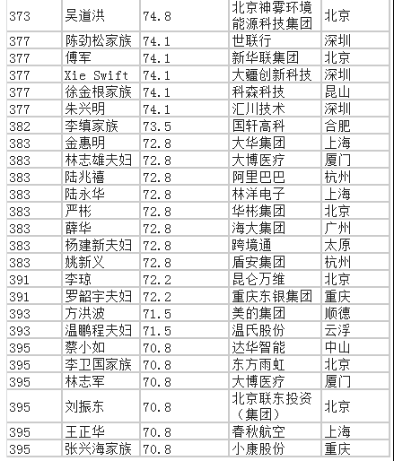 福布斯名人收入榜_福布斯中国收入榜2017