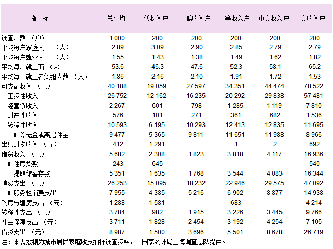 武汉gdp_2006武汉gdp(2)