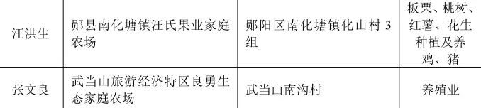 正在公示！湖北一批農(nóng)場(chǎng)成為全省示范，將優(yōu)先享受政策扶持！(圖10)