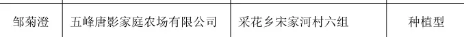 正在公示！湖北一批農(nóng)場(chǎng)成為全省示范，將優(yōu)先享受政策扶持！(圖14)