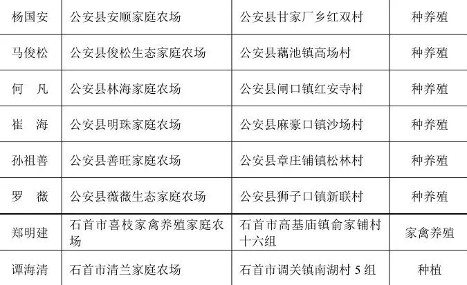 正在公示！湖北一批農(nóng)場(chǎng)成為全省示范，將優(yōu)先享受政策扶持！(圖24)