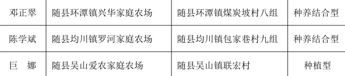 正在公示！湖北一批農(nóng)場(chǎng)成為全省示范，將優(yōu)先享受政策扶持！(圖29)