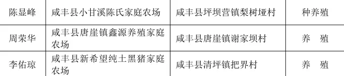 正在公示！湖北一批農(nóng)場(chǎng)成為全省示范，將優(yōu)先享受政策扶持！(圖32)