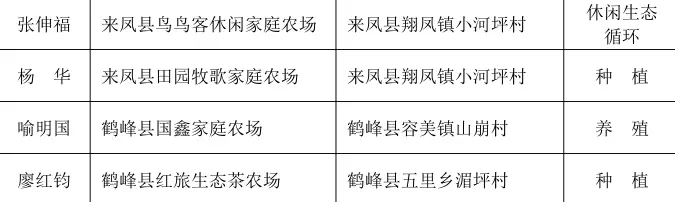 正在公示！湖北一批農(nóng)場(chǎng)成為全省示范，將優(yōu)先享受政策扶持！(圖33)