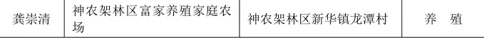 正在公示！湖北一批農(nóng)場(chǎng)成為全省示范，將優(yōu)先享受政策扶持！(圖37)