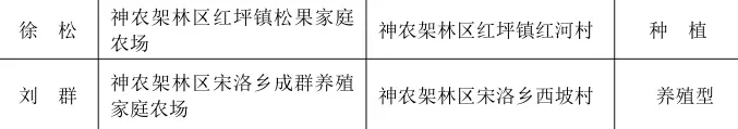 正在公示！湖北一批農(nóng)場(chǎng)成為全省示范，將優(yōu)先享受政策扶持！(圖38)