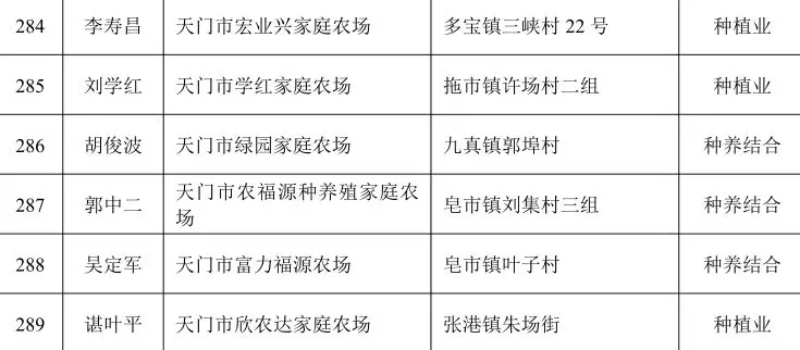 正在公示！湖北一批農(nóng)場(chǎng)成為全省示范，將優(yōu)先享受政策扶持！(圖36)