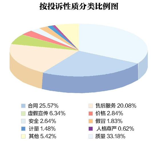 2017年湖北消委组织为消费者挽回经济损失6714万元(图1)