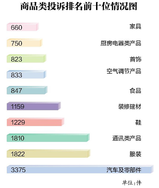 2017年湖北消委组织为消费者挽回经济损失6714万元(图2)