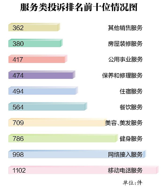 2017年湖北消委组织为消费者挽回经济损失6714万元(图3)