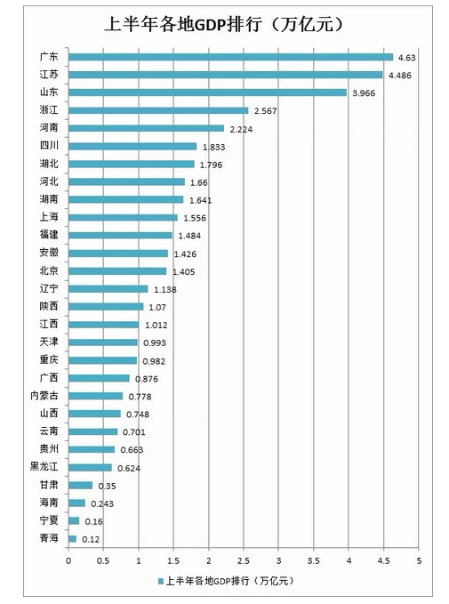 99年gdp_天津2017年GDP增速仅3.6%人民日报：和收费太多有关