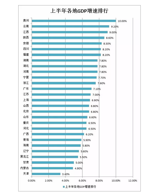 石家庄2015年gdp_石家庄上半年经济数据出炉GDP同比增长7.2%