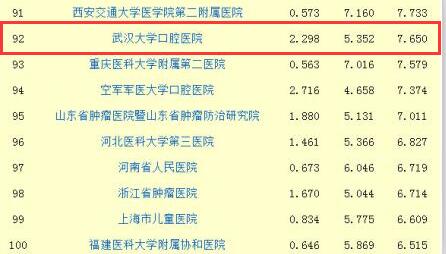 主持人收入排名_中国医院收入排名(2)